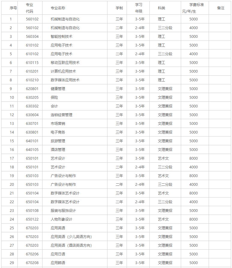 鞍山师范学院2020年招生章程