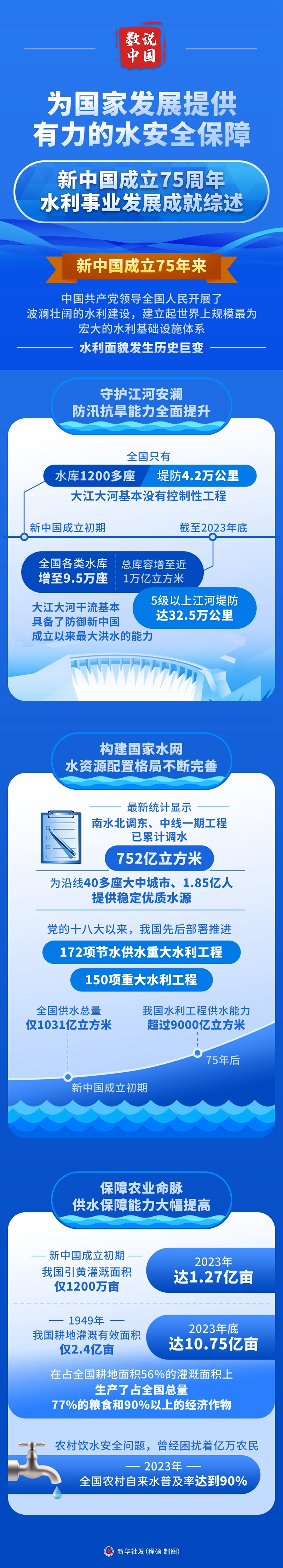 奋进强国路 阔步新征程丨为国家发展提供有力的水安全保障