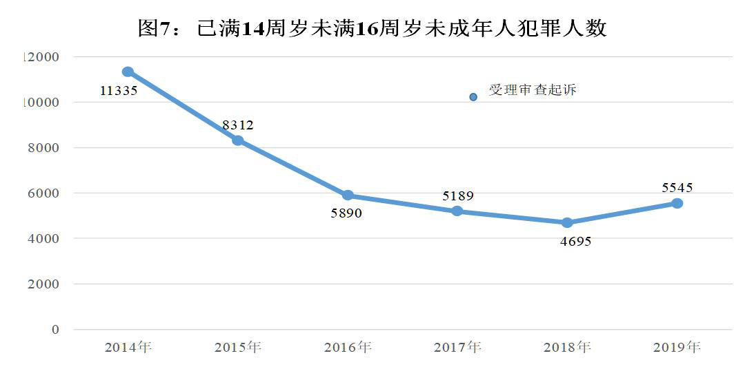 成年人口_成年型人口结构(2)