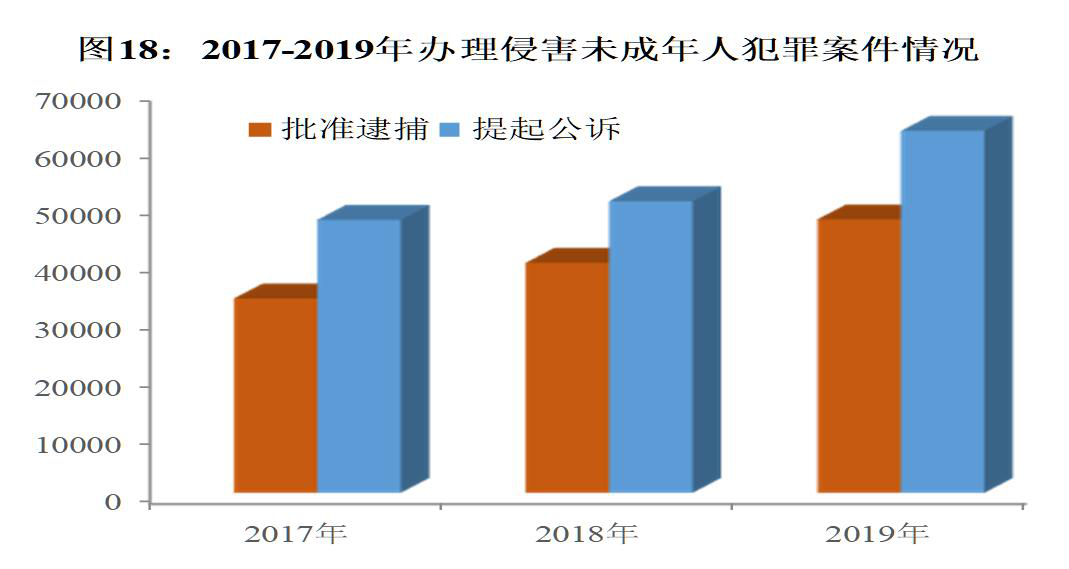 人口百皮书