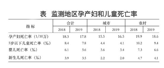 人口与未来网_近30年中国生育率低于更替水平房价调控与户籍改革成应对关键(2)