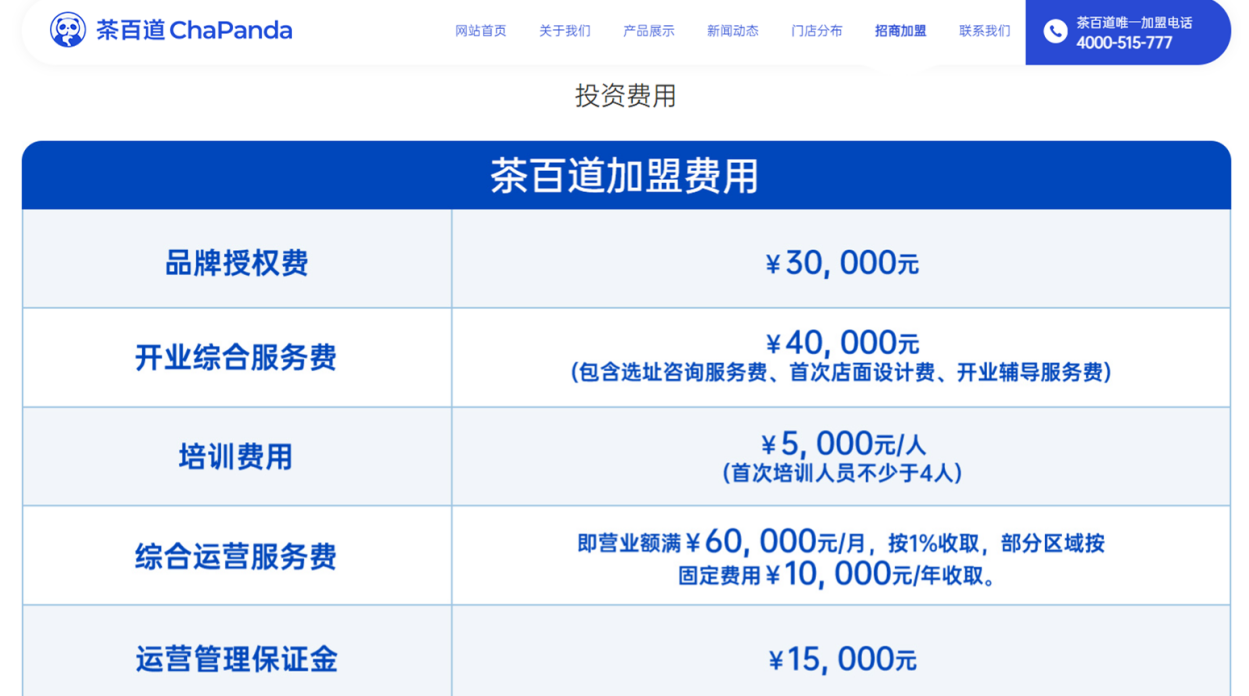 三年研发费占比仅0.1% 靠加盟商赚钱的茶百道忙着上市“捞钱”(图2)