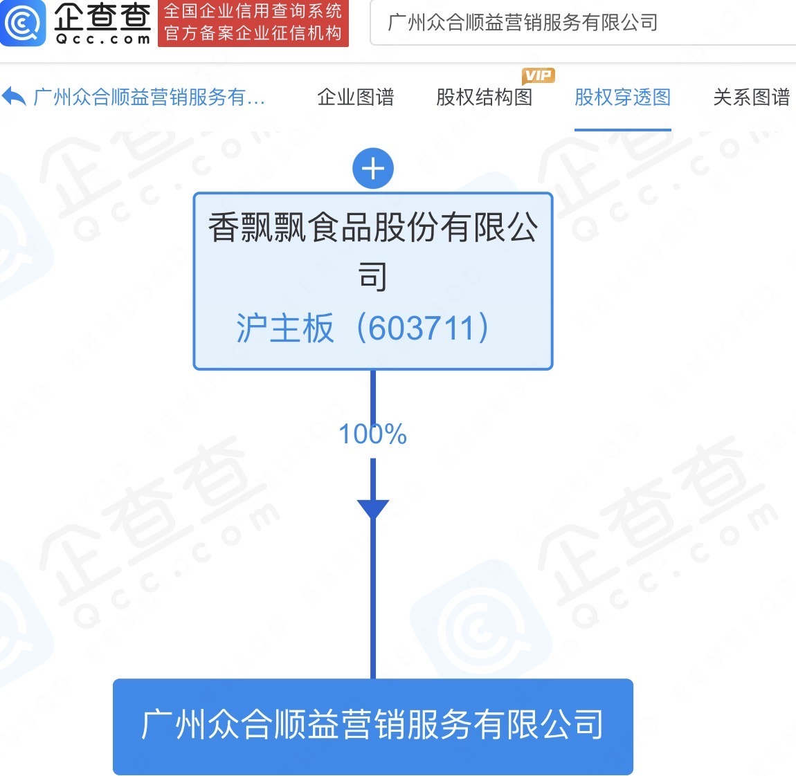 香飘飘成立营销公司，“讽日事件”之后如何自救？