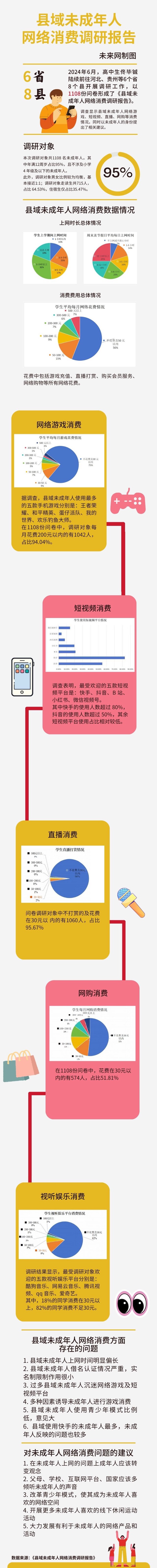 17岁高中生走访6省8县汇集《县域未成年人网络消费调研报告》