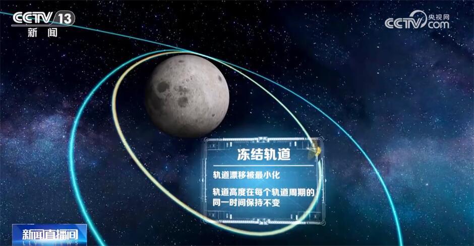 月亮重叠ai,月亮重叠是什么现象