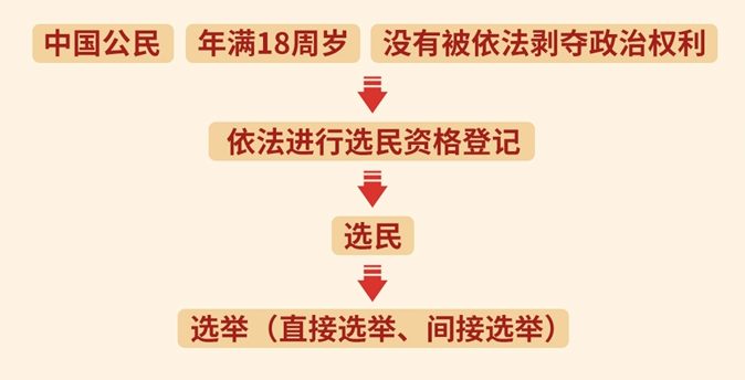 QQ截图20230302133307.png