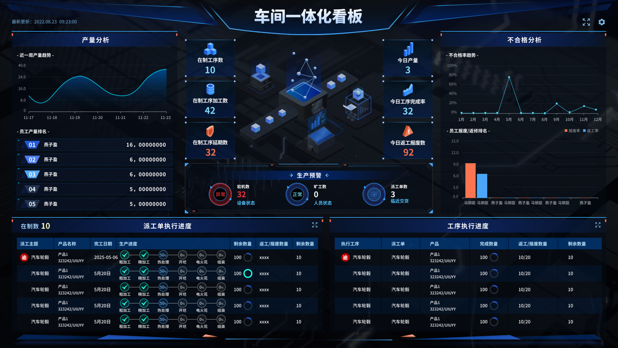 半导体国产替代加速：智邦国际ERP适配国产芯片架构通过等保三级认证(图3)