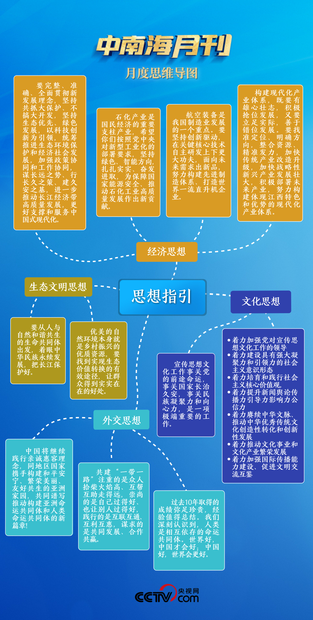 天天学习丨中南海月刊(2023.10)_未来网