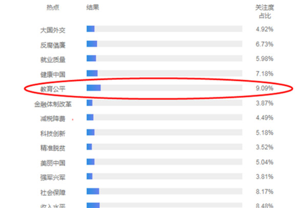 全国两会教育热点前瞻: