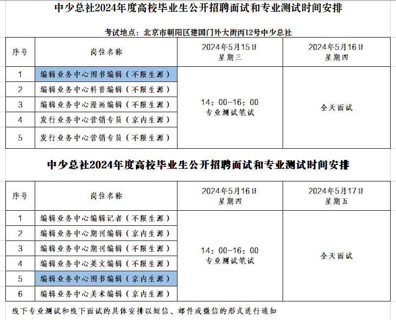 中国少年儿童新闻出版总社有限公司 2024年度高校毕业生公开招聘笔试成绩公告 及专业测试、面试通知