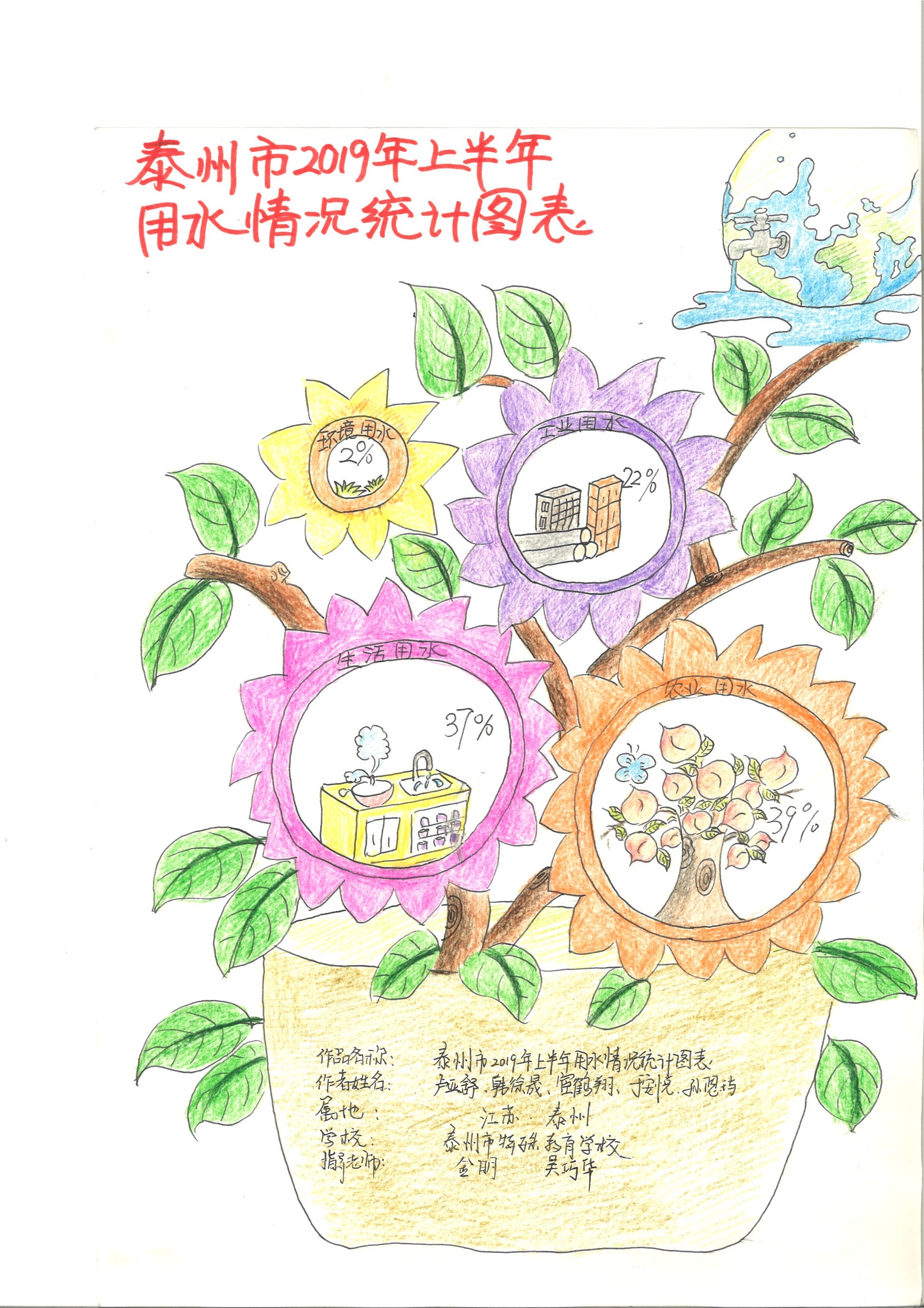 2019年(第五届)全国中小学生统计图表设计教学创意活动优秀作品