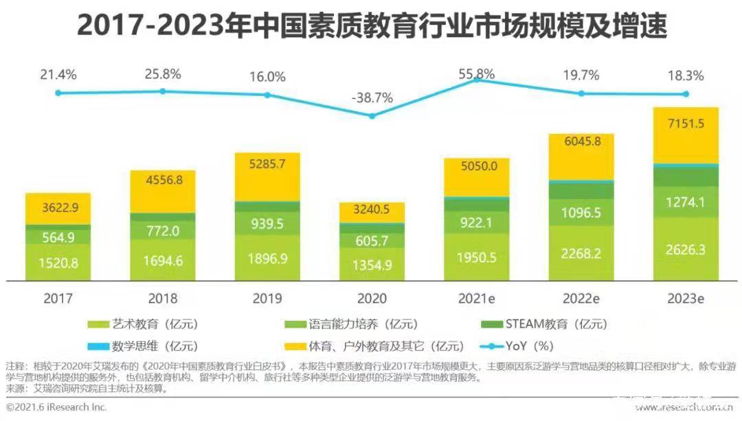 立足未来看2022年教育行业发展趋势