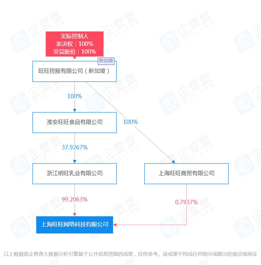 高钙奶含钙量不合格旺旺牛奶因虚假宣传被罚
