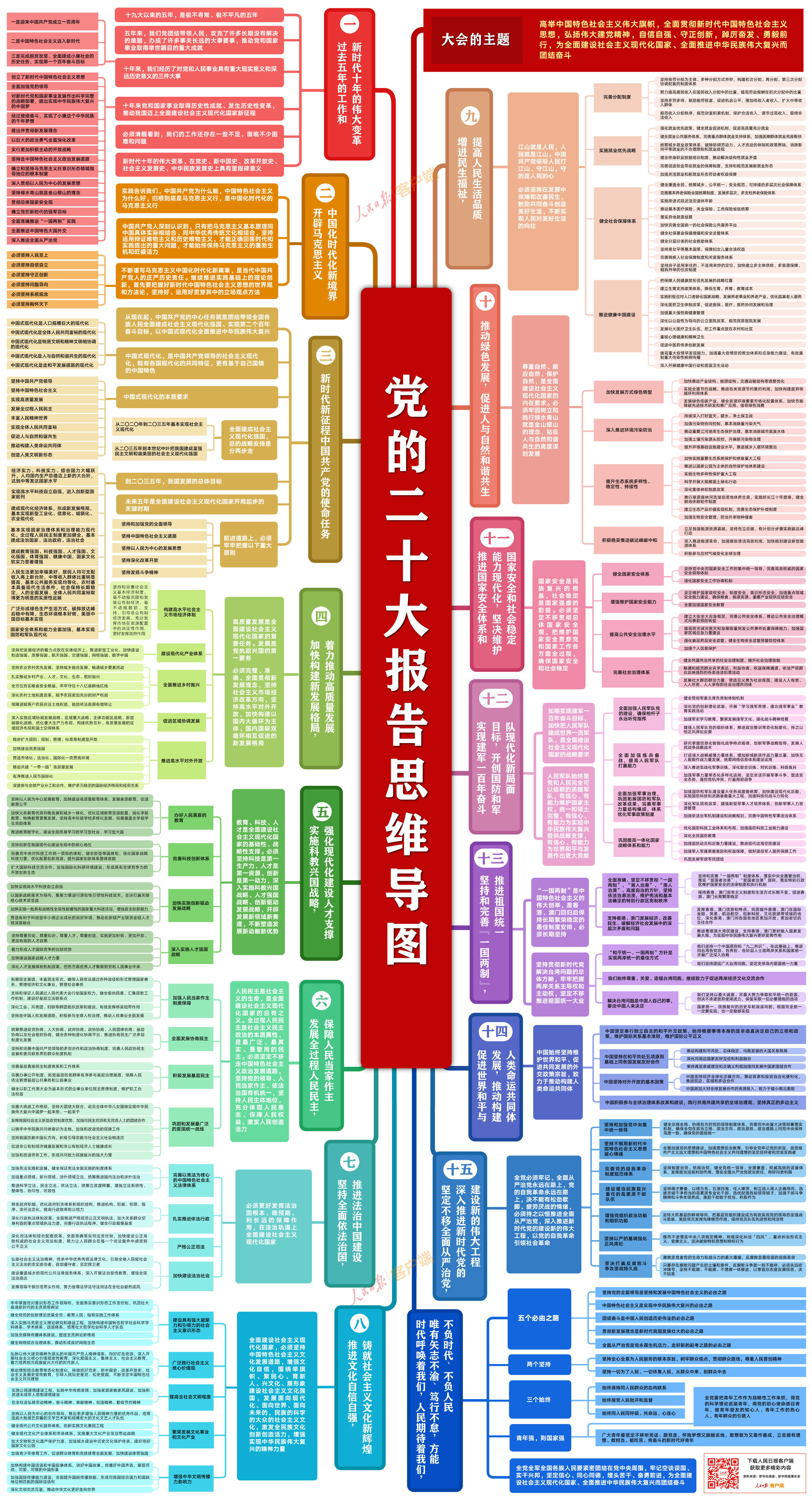 黄蜂的思维导图图片