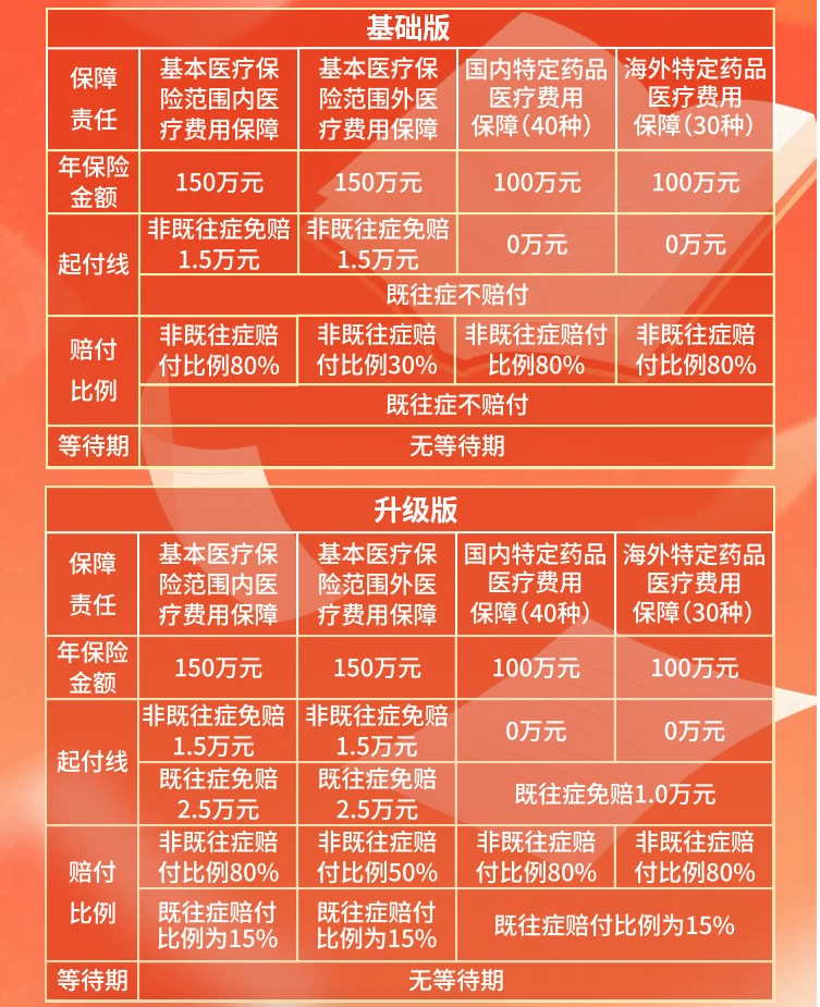 只剩几天！“燕赵健康保2026”年度参保进入最后冲刺