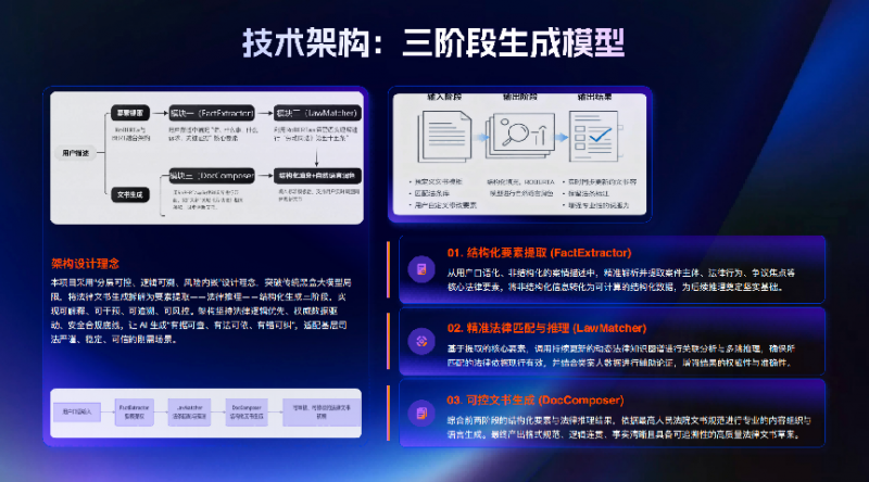 iCourt 第二届全国法律人 AI 大赛：高校法学生的法律 AI 新实践