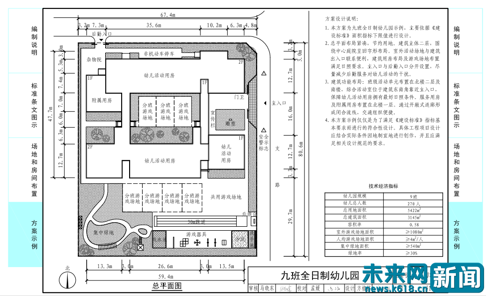 幼兒園以後這樣建教育部發布幼兒園標準設計樣圖