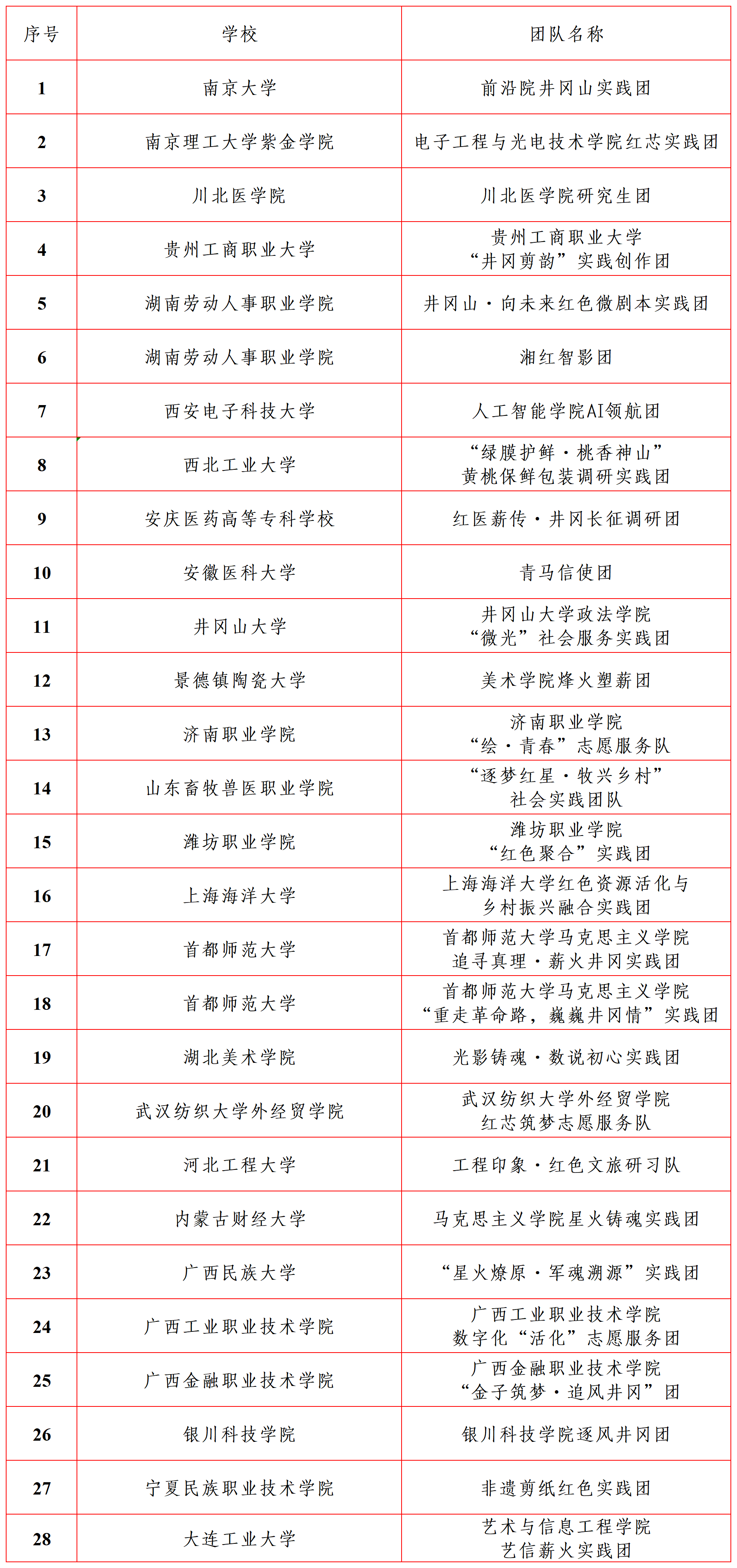 序号_工作表1(3).png