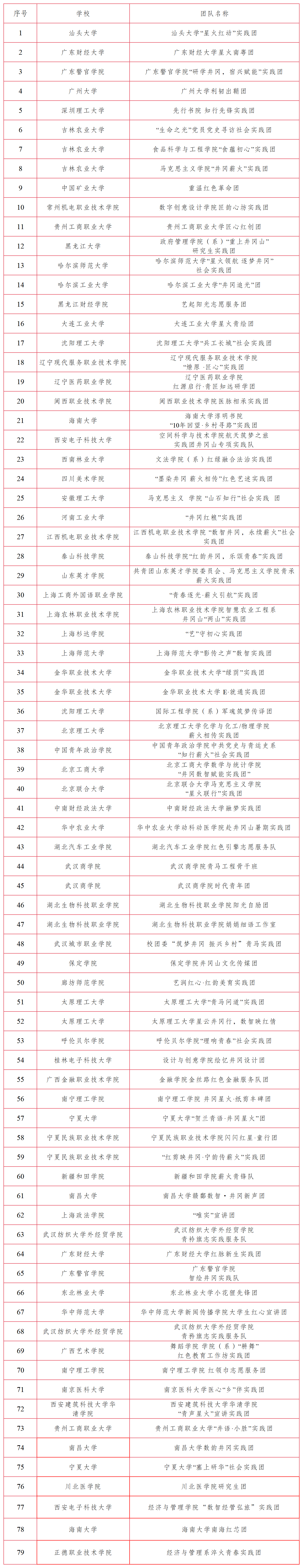 更正名单第三期.png