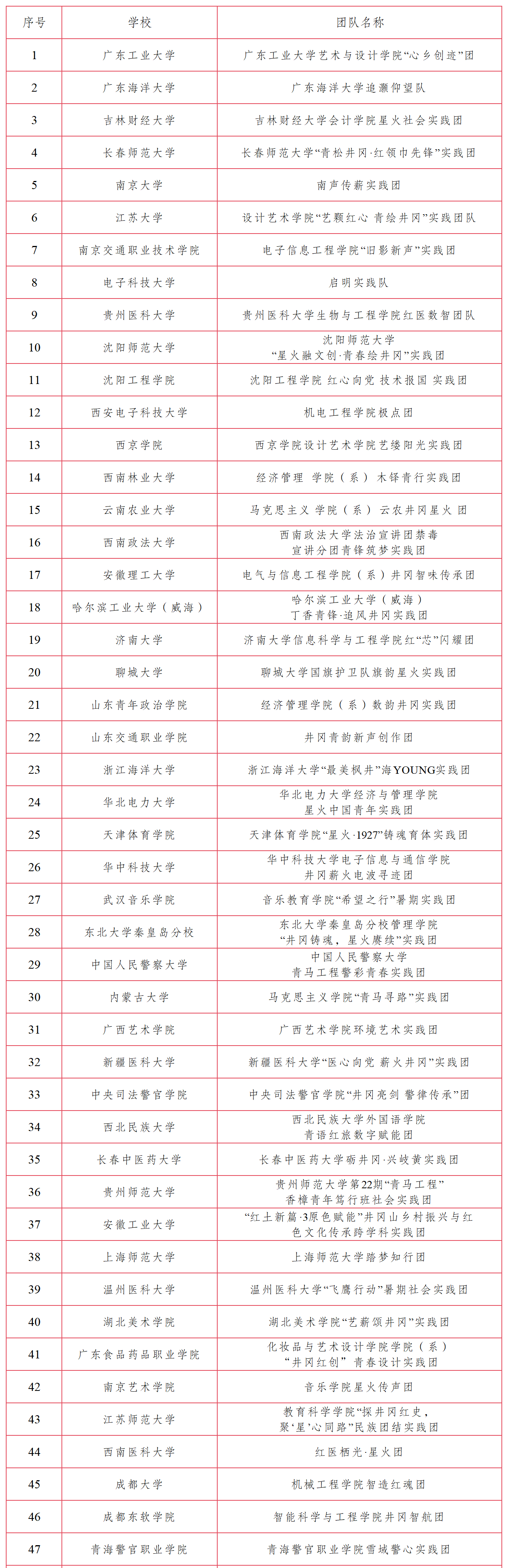 更正名单_第四期 .png