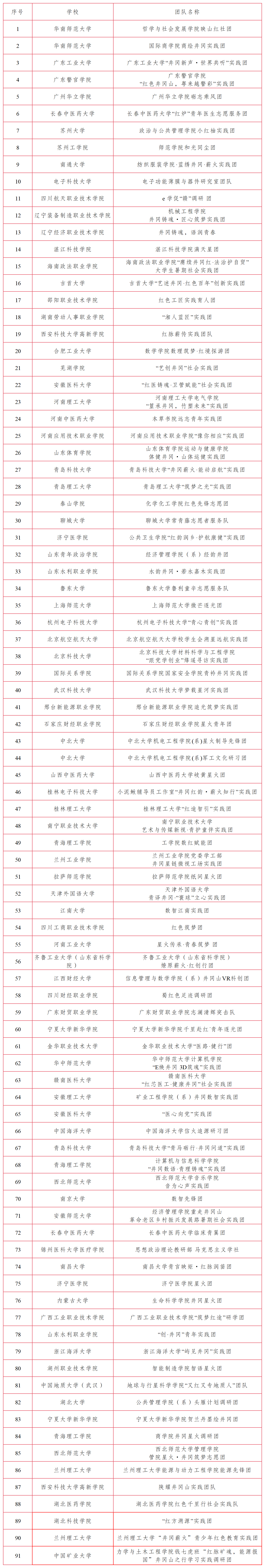更正名单_第五期 .png