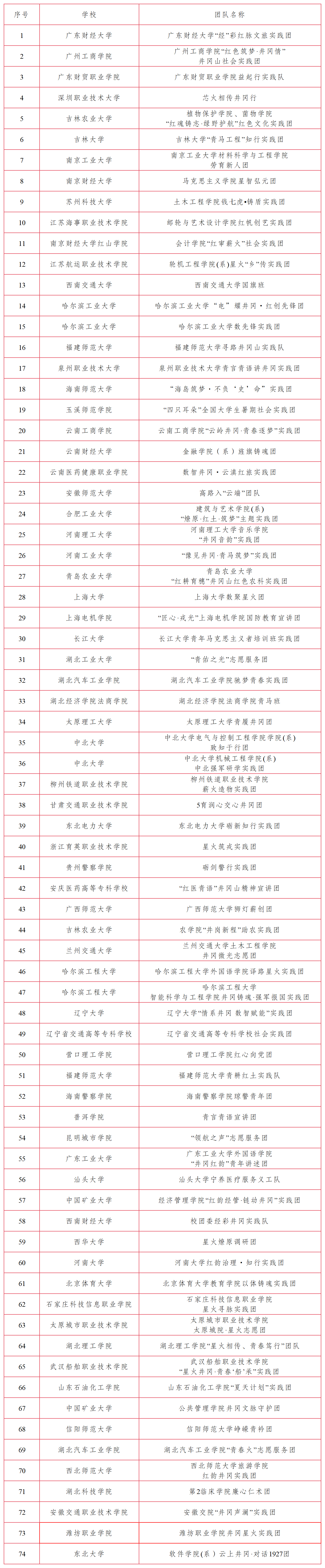更正名单_第六期 .png