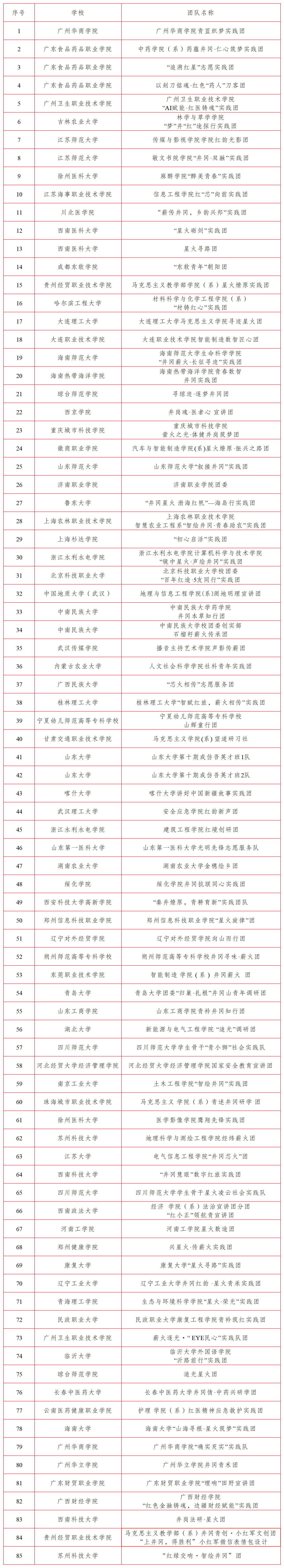 更正名单_第八期.png