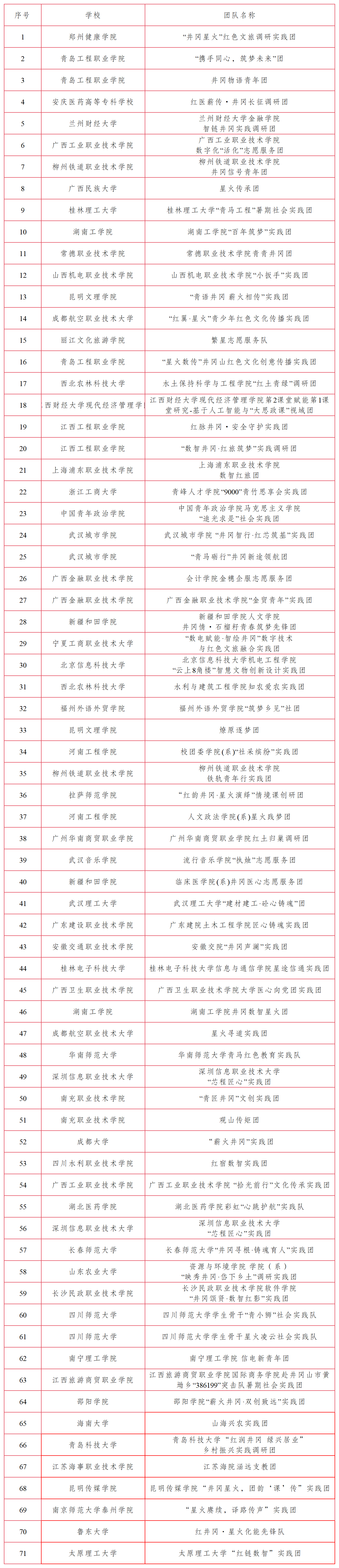更正名单_第九期.png