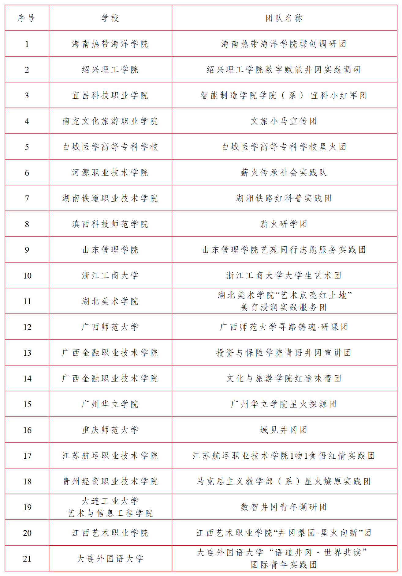 更正名单_第十期.png