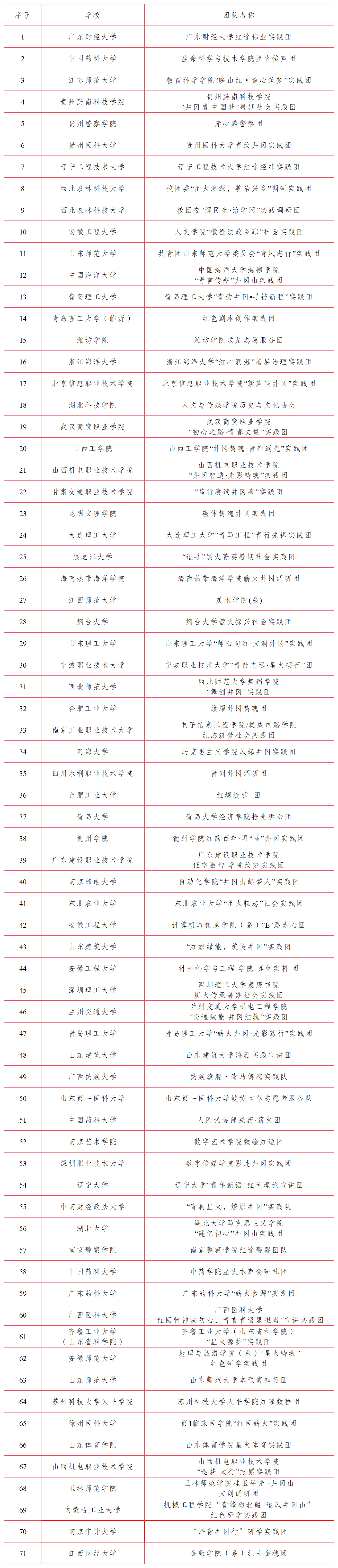 更正名单_第七期(2).png